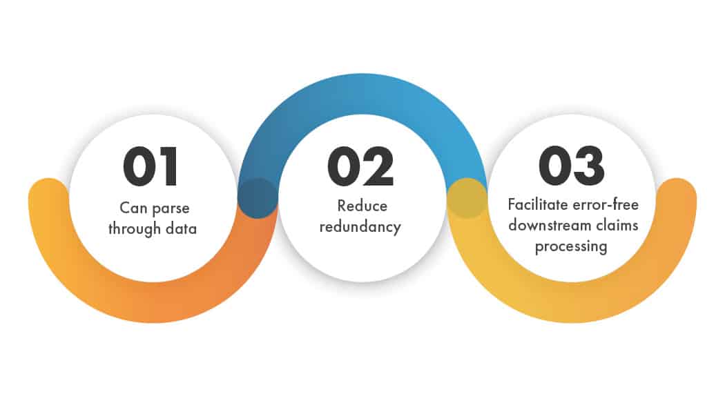 Three-step graphic: can parse through data, reduce redundancy, facilitate error-free downstream claims processing