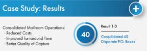 Case study results: 40 disparate P.O. boxes consolidated, with lower costs and better turnaround and capture quality