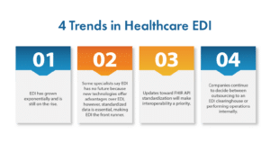 4 trends in healthcare EDI: growth, standardized data, FHIR API updates, outsourcing decisions
