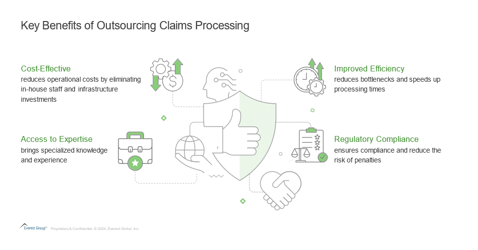Everest Group slide: key benefits of outsourcing claims processing, including cost savings and compliance