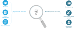 Payer-specific and provider-specific automation use cases around a magnifying glass