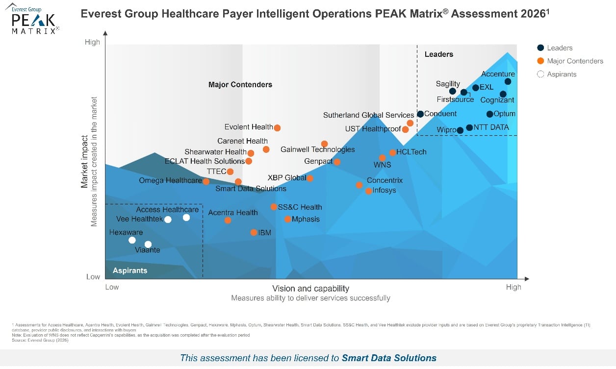 Everest Group 2026 Payer Intelligent Operations PEAK Matrix placing Smart Data Solutions as a Major Contender
