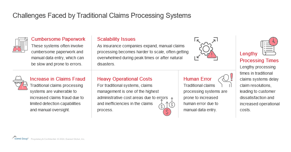 Everest Group chart of challenges in traditional claims processing, from paperwork and fraud to cost and delays