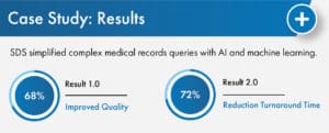 Case study results: 68% improved quality and 72% faster turnaround on complex medical claim queries