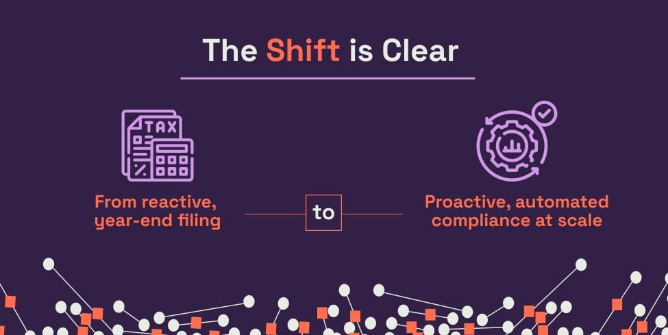 The Shift is Clear: from reactive, year-end filing to proactive, automated compliance at scale