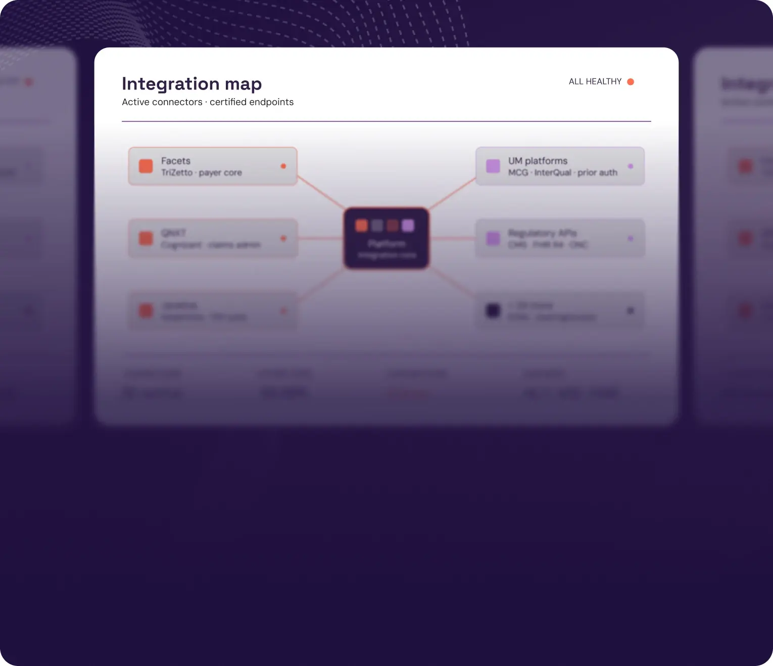Integration map dashboard showing active connectors linked to a central platform