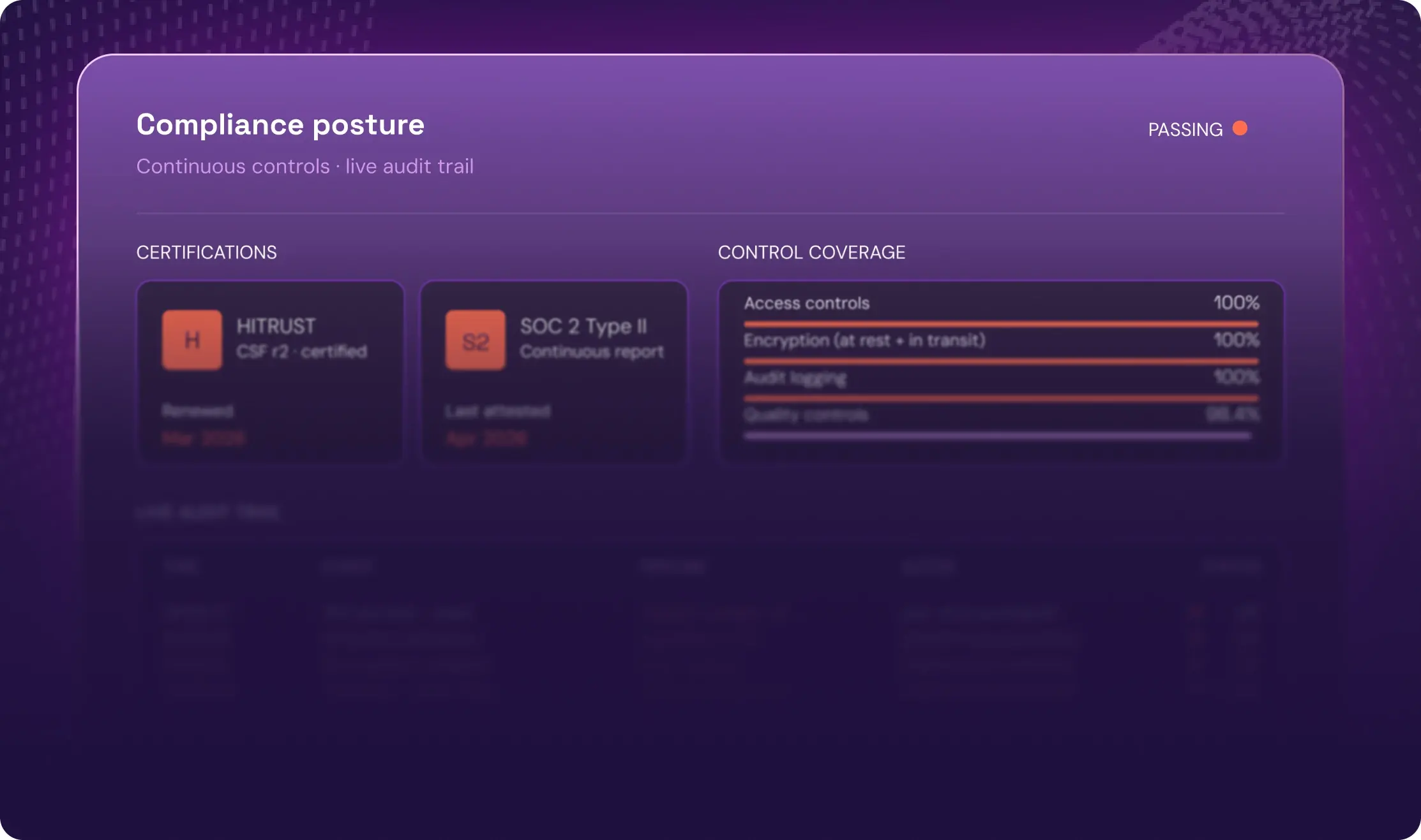 Compliance dashboard showing HITRUST and SOC 2 Type II certifications and control coverage